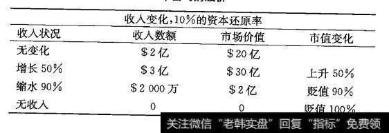 甲公司的股价