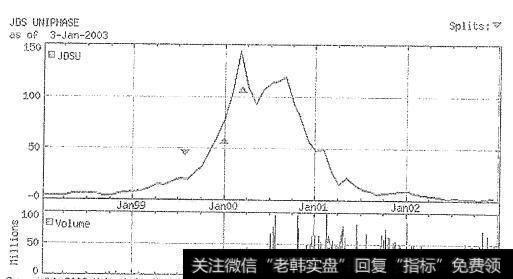 捷迪讯光电公司5年<a href='/shizhankanpan/252852.html'>股价走势图</a>