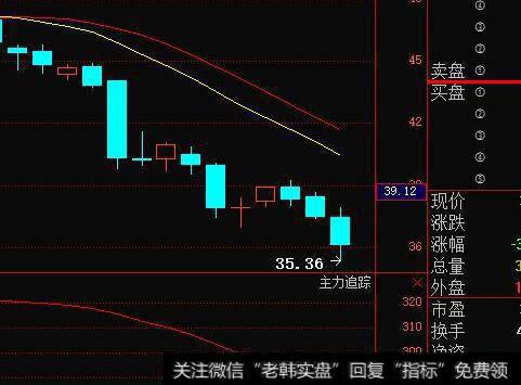 投资者对一只股票的收益的合理市场预期是什么？