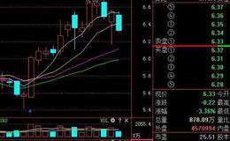 为什么季度收入预期一直困扰着股市？