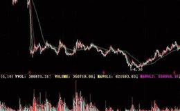 大智慧猛虎量能指标公式源码最新分析