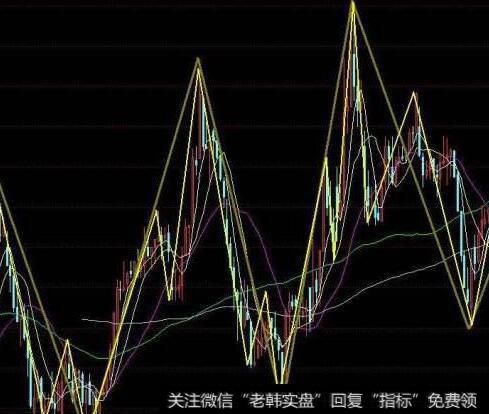 什么是基本面分析？怎样利用基本面分析进行股票估值？