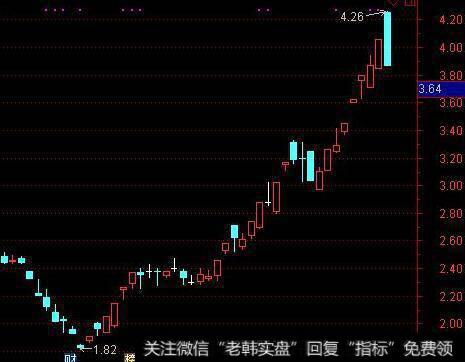 什么是技术分析？怎样利用技术分析进行股票估值？