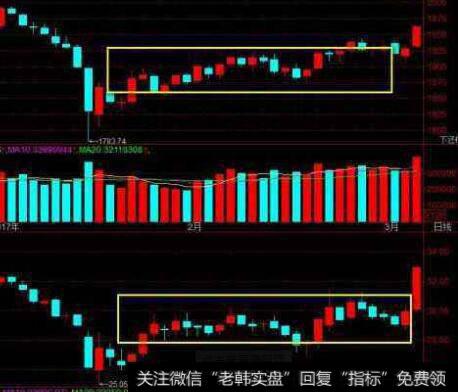 股票价值、股票价格和冲动之间有什么关系？
