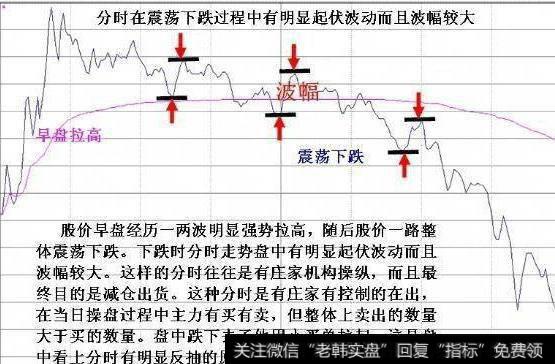 大智慧散庄战神主图指标