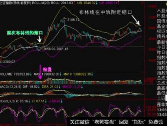 大智慧庄线走势指标