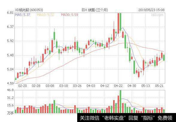 大智慧庄家成本主图指标