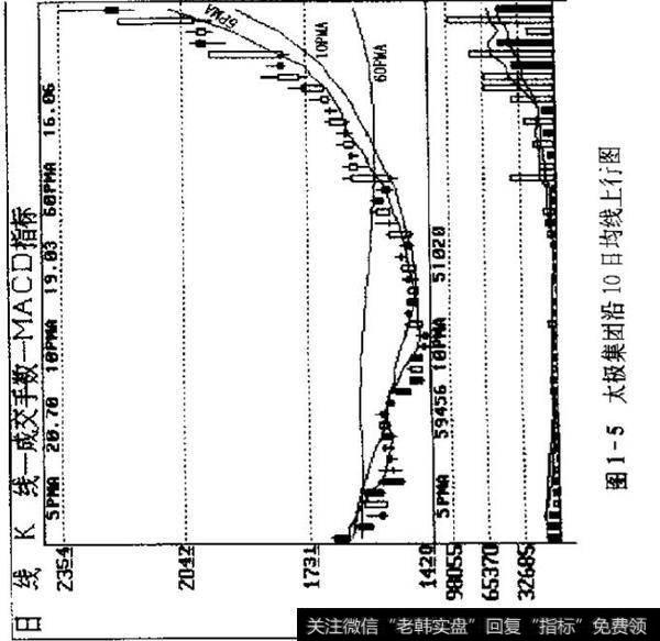 熊转牛的技术面特征是什么，熊牛转换反映哪些技术？