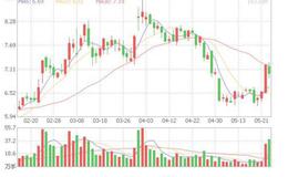 大智慧无敌<em>猎庄指标</em>公式源码具体分析