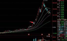 大智慧简单抄底选股指标公式源码最新分析