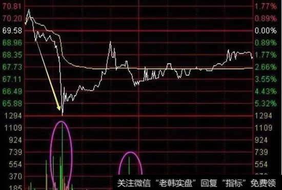 浙江仙通在2月20日分时图