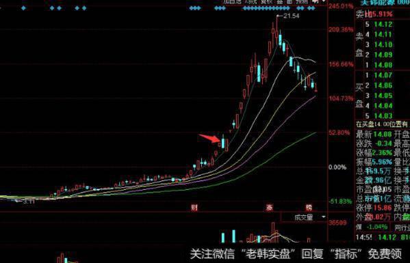 大智慧简单<a href='/chaodi/'>抄底</a><a href='/tongdaxin/286635.html'>选股指标</a>