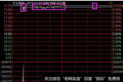 大智慧变色蜈蚣指标