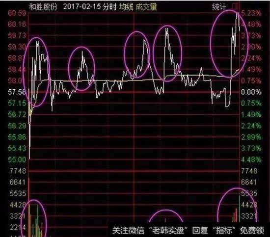 和胜股份2月15日走势