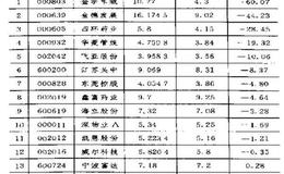 买股票时应注意哪些个股？买个股的实例及分析？