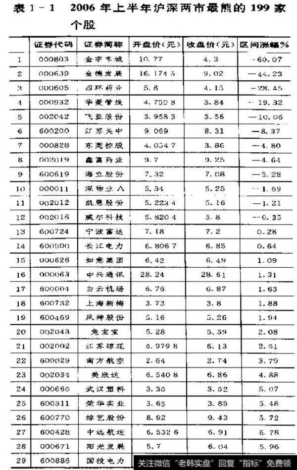 买股票时应注意哪些个股？买个股的实例及分析？