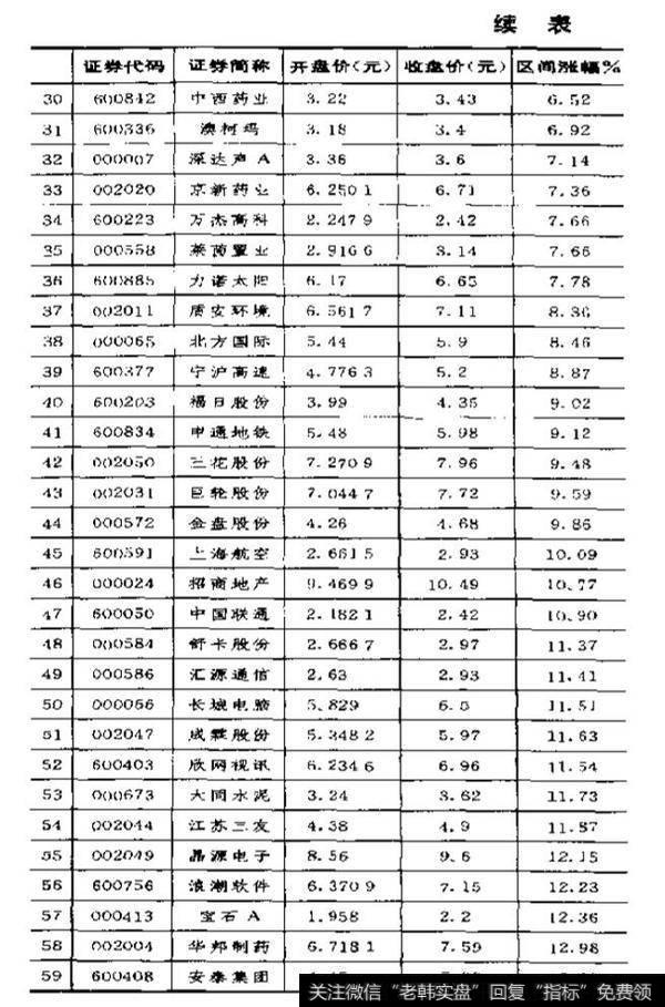 买股票时应注意哪些个股？买个股的实例及分析？