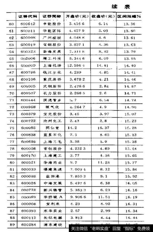 买股票时应注意哪些个股？买个股的实例及分析？