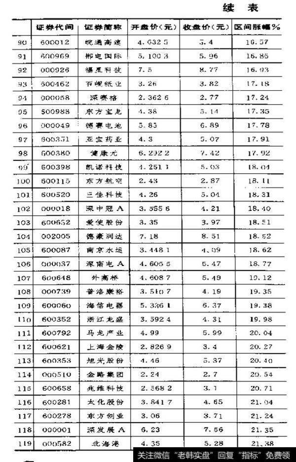 买股票时应注意哪些个股？买个股的实例及分析？