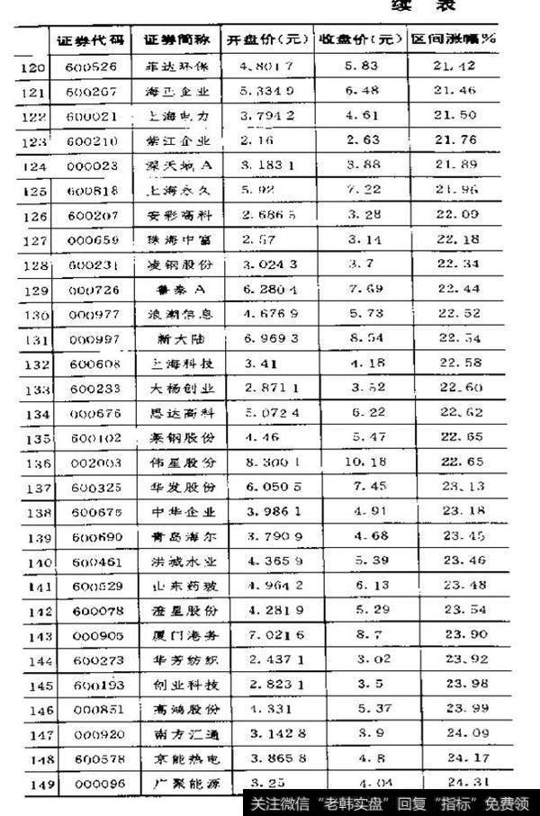 买股票时应注意哪些个股？买个股的实例及分析？