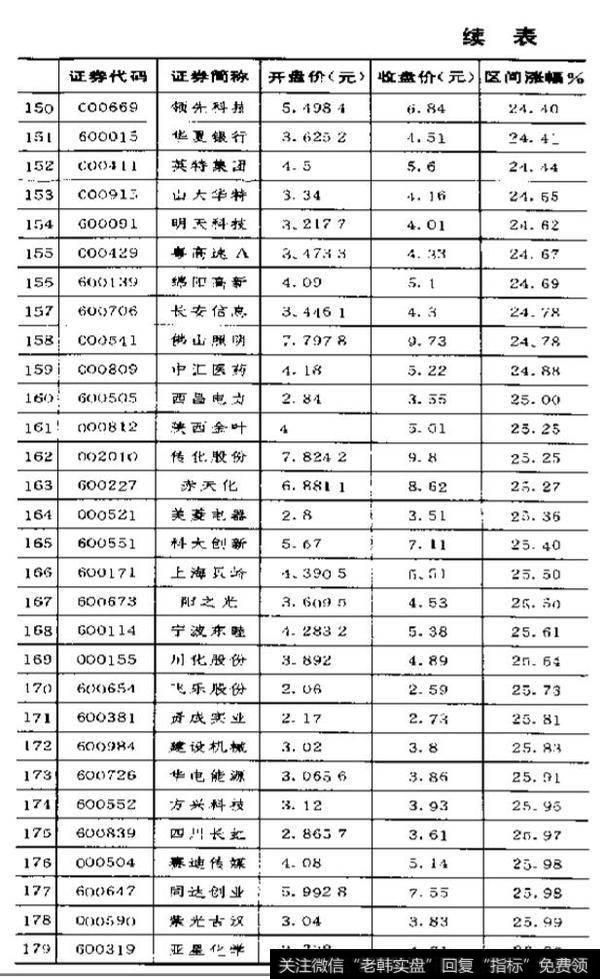 买股票时应注意哪些个股？买个股的实例及分析？