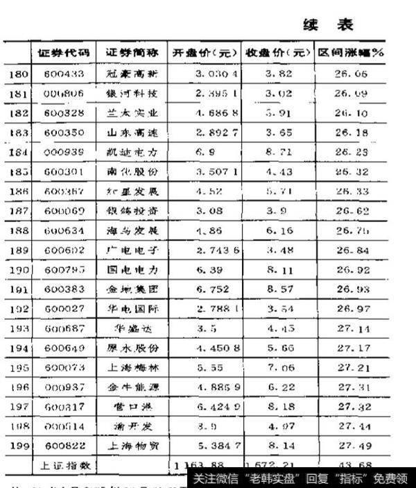 买股票时应注意哪些个股？买个股的实例及分析？