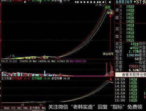 大智慧黄金买点2指标