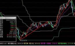 大智慧成交量2指标公式具体解读