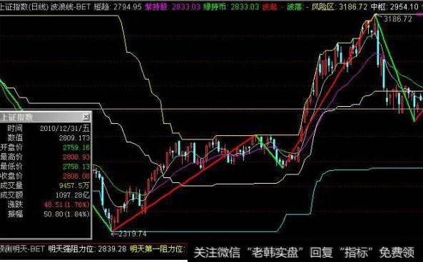 大智慧成交量2指标