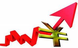 什么叫做股市分时走势？有哪些类型？