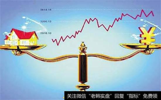 重要的大盘指数有哪些?