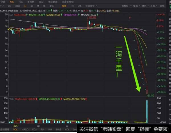 大智慧龙行天下指标