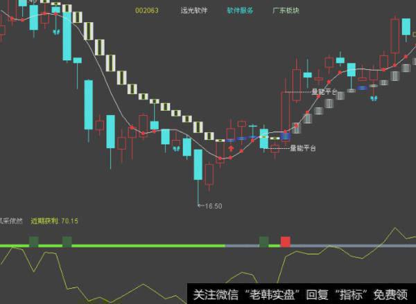 大智慧三背离<a href='/chaodi/'>抄底</a>指标