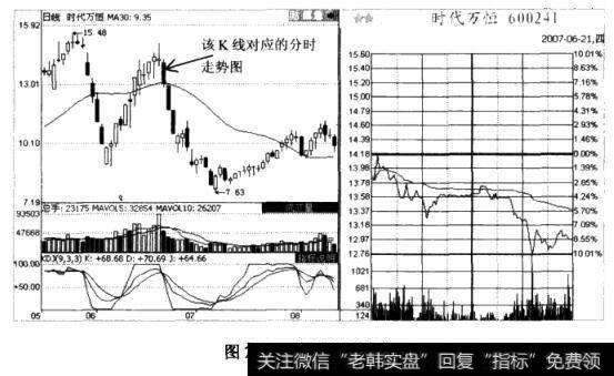 时代万恒(600241)的日K线图和分时走势图