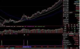 大智慧急速<em>抄底指标公式</em>源码最新分析