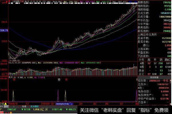 大智慧急速<a href='/chaodi/'>抄底</a>指标