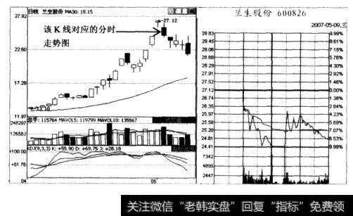 冲浪型出货