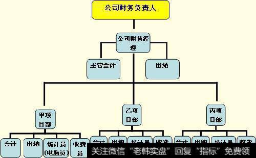 如何选择企业适用的组织结构？