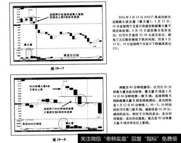 “60分钟线操作法”的灵活性