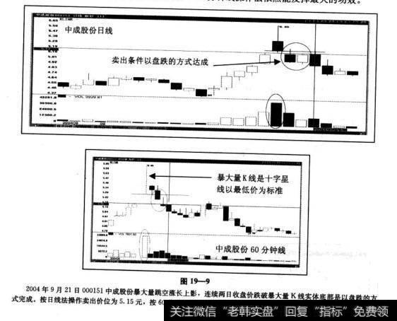 “60分钟线操作法”的不足