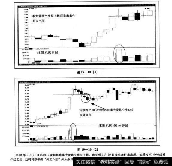 “60分钟线操作法”的不足