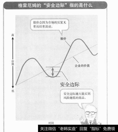 巴菲特是如何控制“安全边际”的？判断股价是否偏低或偏高的标准是什么？