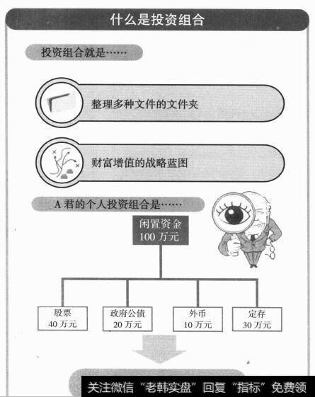 什么是投资组合?巴菲特认为分散投资的好处有哪些？