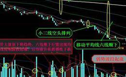 实战技术课堂：波段起涨