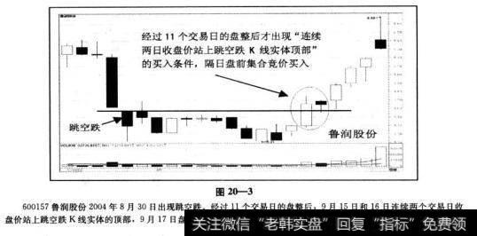 跳空跌买入法”的基本条件是指出现了连续两日收盘价站上跳空跌K线实体顶部，这个“连续两日”可以是跳空跌的次日就出现（中纺投资案例），也可以是经过一段时间以后才出现。