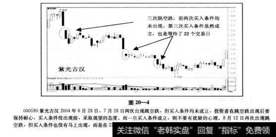 —档股票出现跳空跌后，先不要急于买入，而是等待买入条件确认后才做出买入的投资决策，在买入条件没出现之前都应该保持极大的耐心。