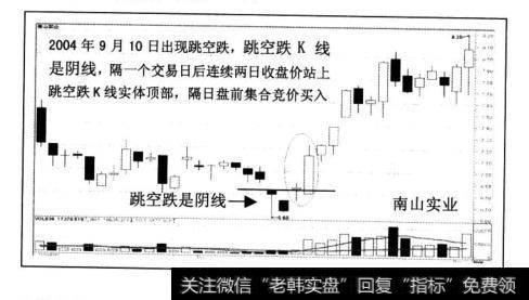 跳空跌K线是阴线。