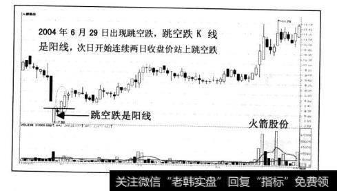 跳空跌K线是阳线。