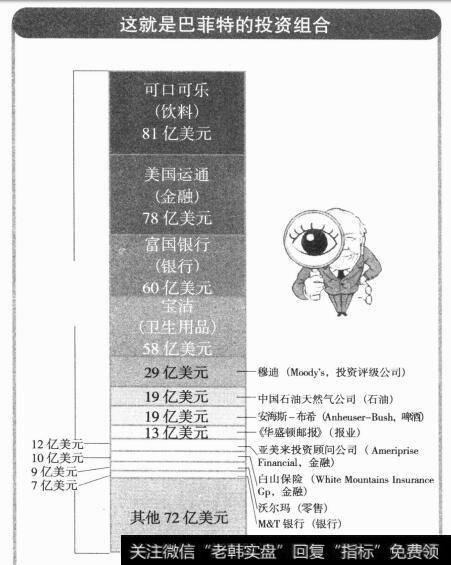 巴菲特的投资组合是什么？核心投资的五大成功法则是什么？