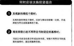 巴菲特认为只要符合以下哪些条件，他就会进行成分股的汰换？